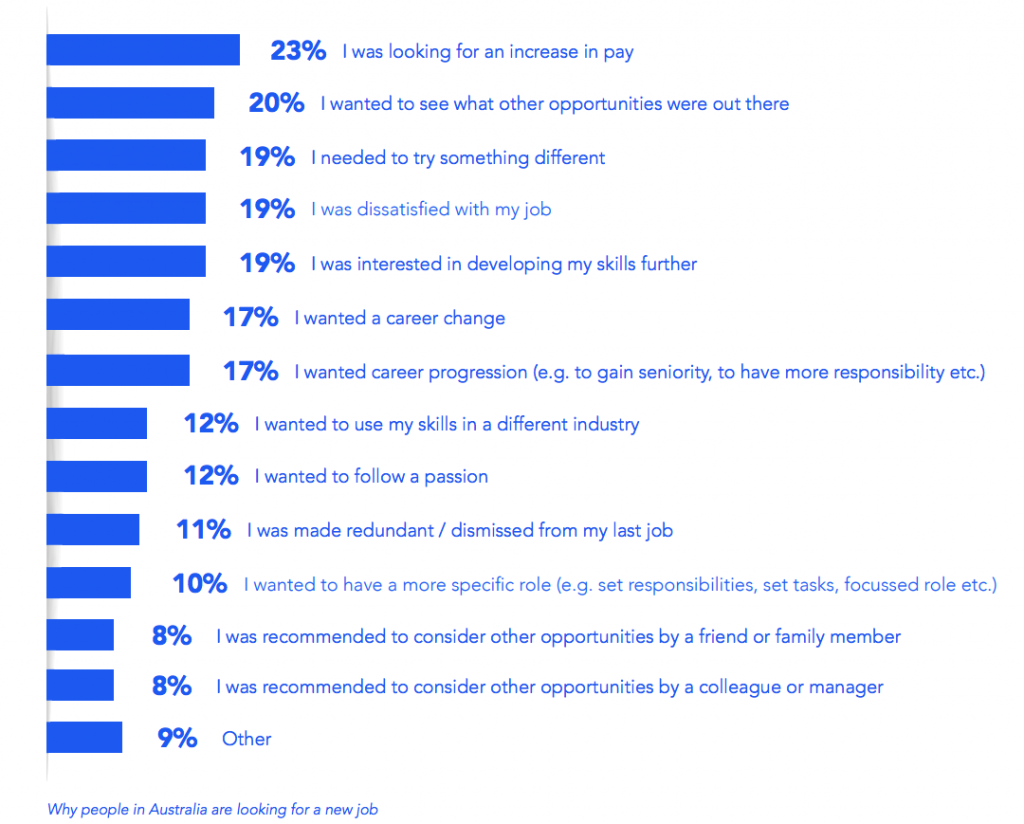 reasons for leaving job