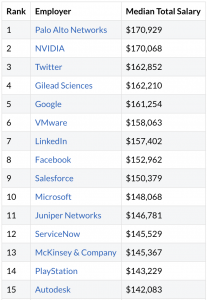 salary statistics
